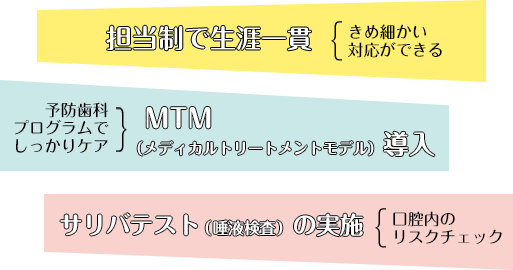 担当制で生涯一貫 予防専用ルーム完備 オーラルフィジシャン認定医在籍